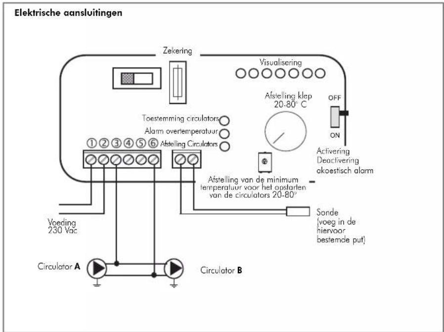 EDILKAMIN ACQUATONDO - BEDIENING KEUZESCHAKELAAR - 3