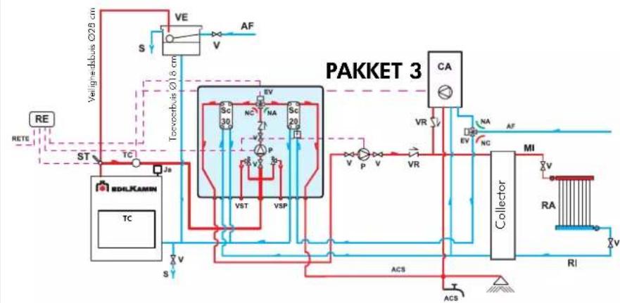 EDILKAMIN ACQUATONDO - Monoblok - 4