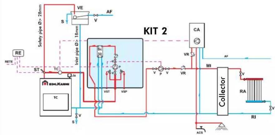 EDILKAMIN ACQUATONDO - SELECTOR FUNCTIONS - 2