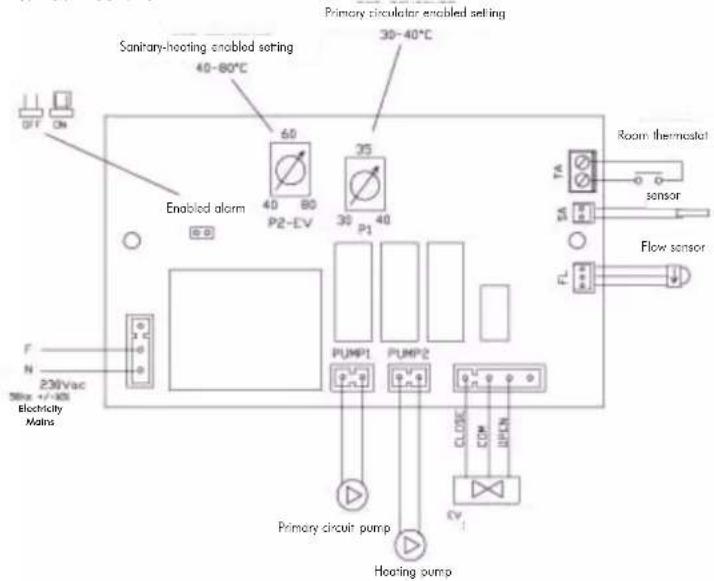 EDILKAMIN ACQUATONDO - SELECTOR FUNCTIONS - 8