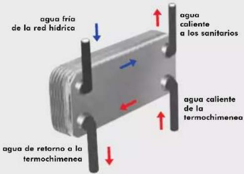 EDILKAMIN ACQUATONDO - EL INTERCAMBIADOR 20 PLACAS PARA EL AGUA SANITARIA (opcional) - 1