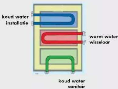 EDILKAMIN ACQUATONDO - 3-WEGS WARMTEUITWISSELAAR (optioneel) - 1