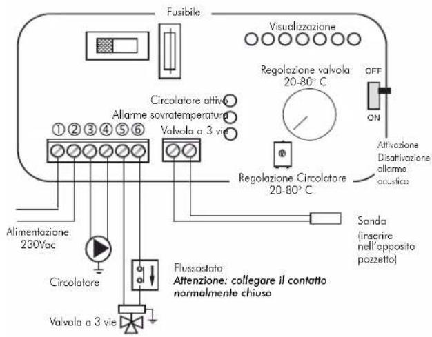 EDILKAMIN ACQUATONDO - AZIONI SUL SELETTORE - 1