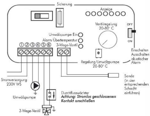 EDILKAMIN ACQUATONDO - BEISPIEL EINER HYDRAULIKANLAGE FÜR HEIZKAMIN MIT SANITÄRHEISSWASSERERZEUGUNG UNTER VERWENDUNG DES BAUSATZES KIT 6 - 3