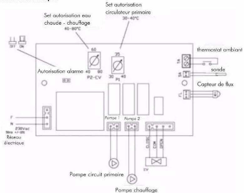 EDILKAMIN ACQUATONDO - ACTIONS SUR LE SÉLECTEUR - 3