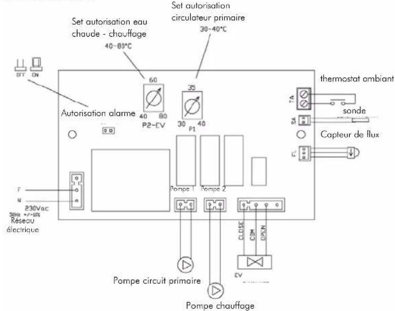 EDILKAMIN ACQUATONDO PLUS - ACTIONS SUR LE SELECTION - 4