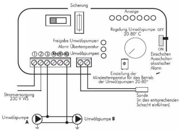 EDILKAMIN ACQUATONDO PLUS - Der Bausatz Kit 2 wurde geschaffen, um die Aufgabe der Installanteure zu erreichtern; er enthalt namlich alle fur eine ordnungsgemabe Installation des Produkts erforderlichen Bestandteile. - 3