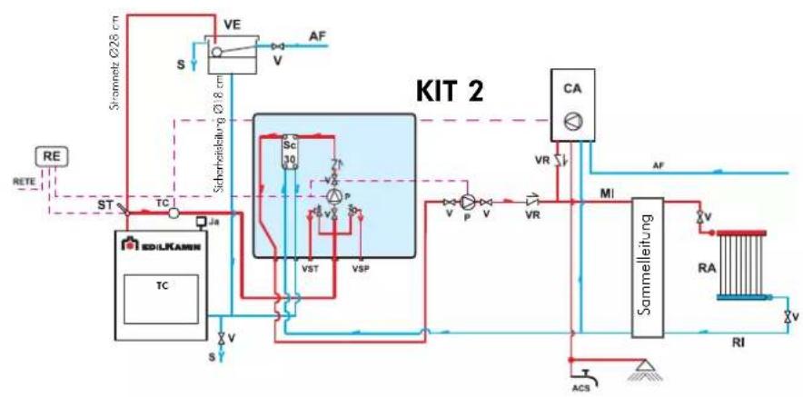 EDILKAMIN ACQUATONDO PLUS - SCHALTSTELLUNGEN - 2