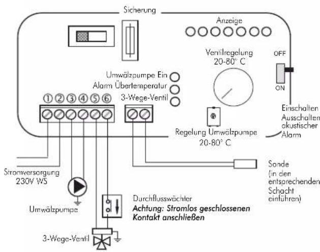 EDILKAMIN ACQUATONDO PLUS - Der Bausatz Kit 6 wurde geschaffen, um die Aufgabe der Installanteure zu erleichtern; er enthalt namlich alle fur eine ordnungsgemabe Installation des Produkts erforderlichen Bestandteile. - 3