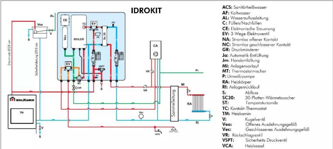 EDILKAMIN ACQUATONDO PLUS - IDROKIT - 1