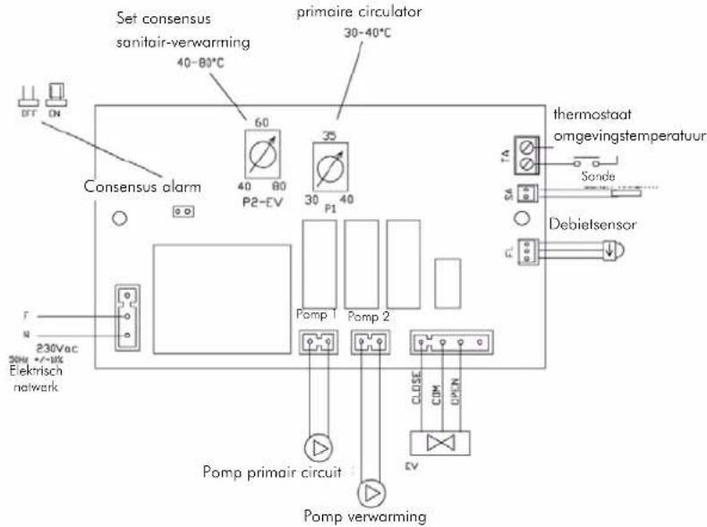 EDILKAMIN ACQUATONDO PLUS - BEDIENING KEUZESCHAKELAAR - 6