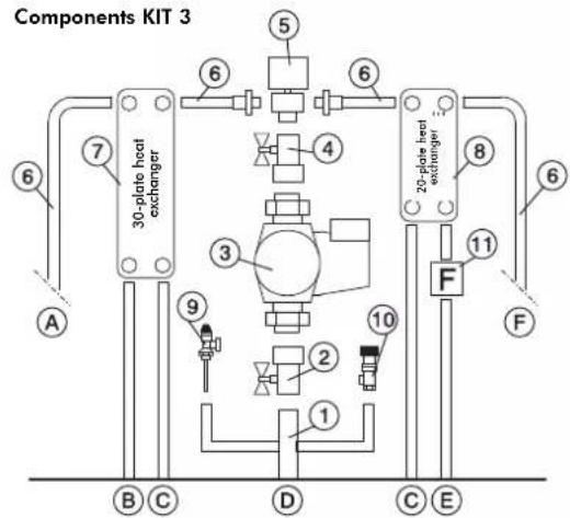 EDILKAMIN ACQUATONDO PLUS - SELECTOR FUNCTIONS - 3