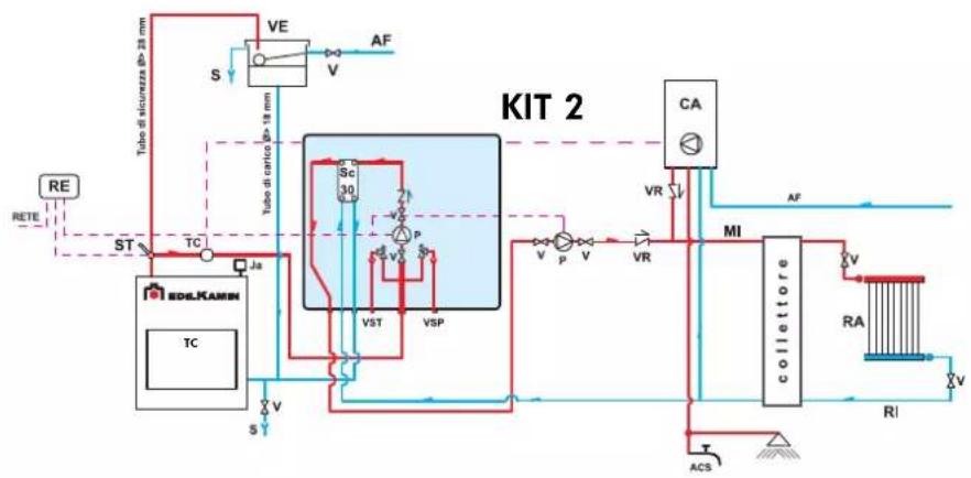 EDILKAMIN ACQUATONDO PLUS - AZIONI SUL SELETTORE - 2