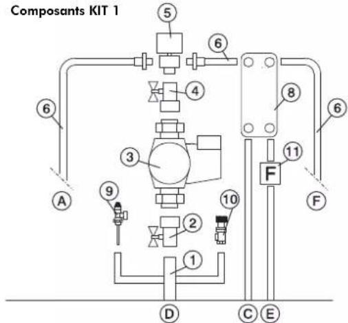 EDILKAMIN ACQUATONDO PLUS - Le Kit 1 a ete realized pour faciliter la tache des installateurs; en efect, il compred tous les composants necessaires pour installer corectement le produit. - 1