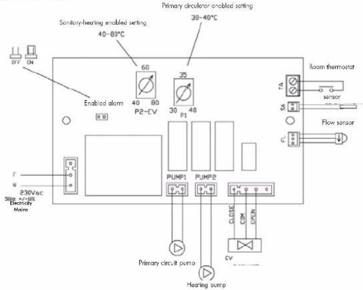 EDILKAMIN ACQUATONDO PLUS - SELECTOR FUNCTIONS - 8