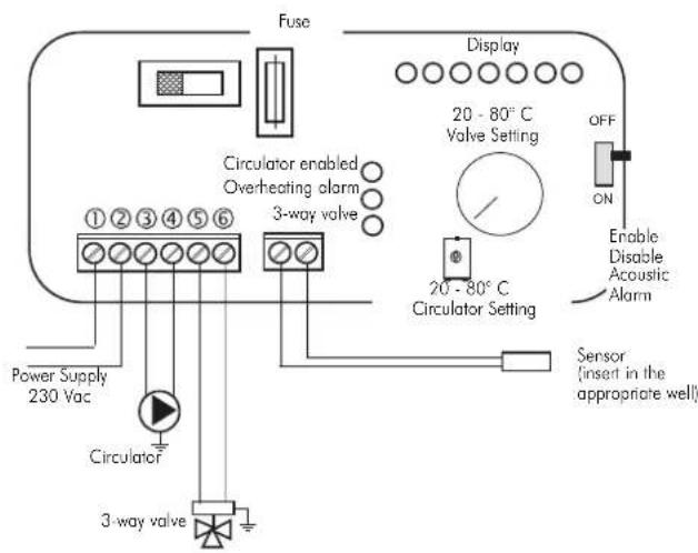 EDILKAMIN ACQUATONDO PLUS - KIT 5 - 3