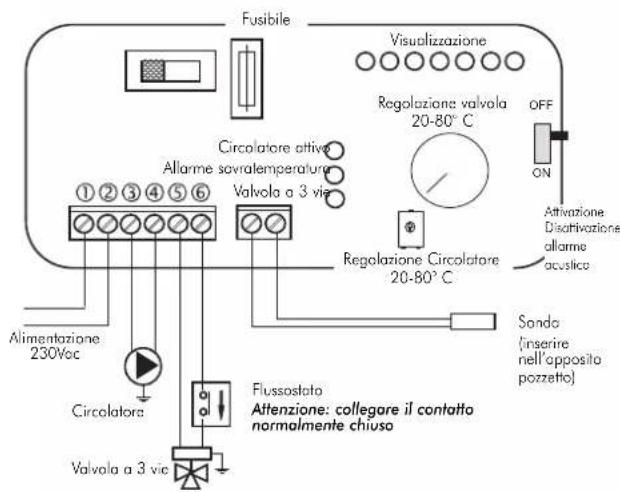 EDILKAMIN ACQUATONDO PLUS - Il Kit 6 è stato realizzato per facilitare il compito degli installatori; comprende infatti tutti qui componenti necessari ad una corretta installazione del prodotto. - 2