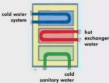 EDILKAMIN ACQUATONDO PLUS - EXCHANGER 3-WAY (optional) - 1