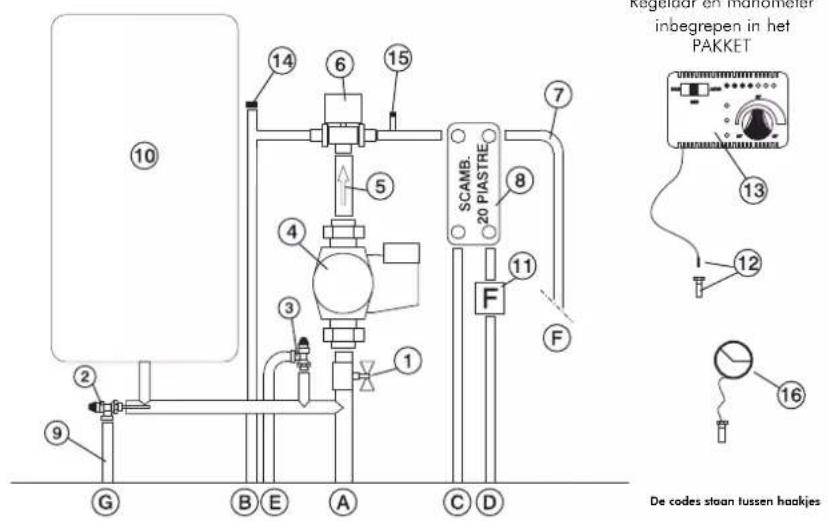EDILKAMIN ACQUATONDO PLUS - BEDIENING KEUZESCHAKELAAR - 3
