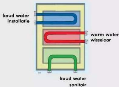 EDILKAMIN ACQUATONDO PLUS - 3-WEGS WARMTEUIWISSELAAR (optioneel) - 1