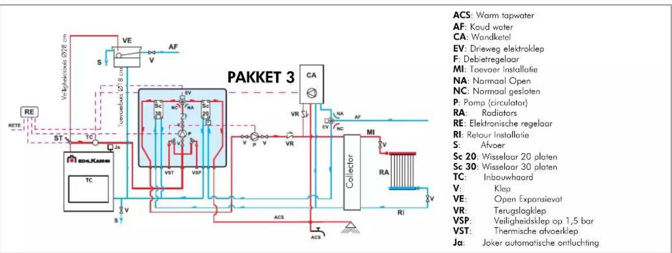 EDILKAMIN ACQUATONDO PLUS - VOORBEELD VAN EEN HYDRAULISCHE INSTALLatie VOOR INBOUWHAARD MET PRODUCTIE VAN WARM TAPWATER+WANDKETEL MET GEBRUIK VAN PAKKET 3 - 1