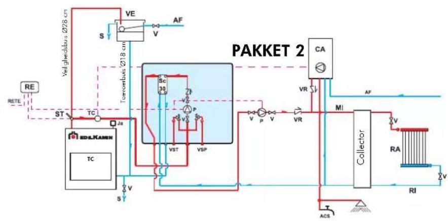 EDILKAMIN ACQUATONDO PLUS - BEDIENING KEUZESCHAKELAAR - 2