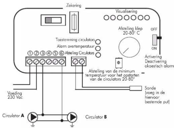 EDILKAMIN ACQUATONDO PLUS - BEDIENING KEUZESCHAKELAAR - 5
