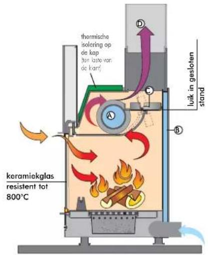 EDILKAMIN ACQUATONDO PLUS - Verklaart tevens dat: - 1