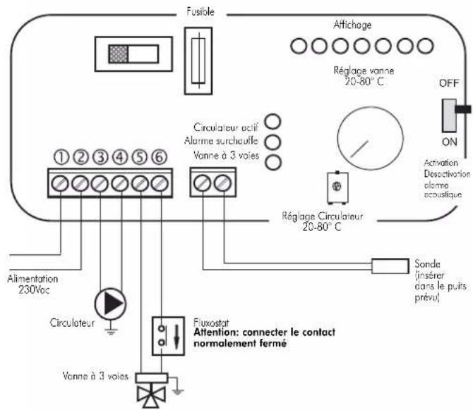 EDILKAMIN ACQUATONDO PLUS - Le Kit 1 a ete realized pour faciliter la tache des installateurs; en efect, il compred tous les composants necessaires pour installer corectement le produit. - 3