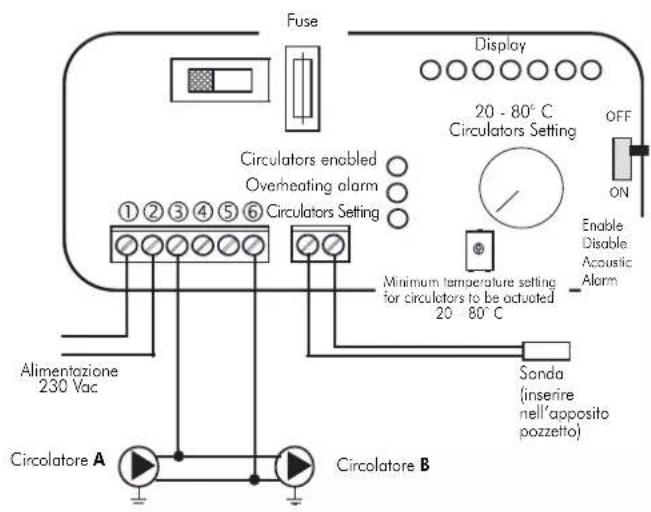 EDILKAMIN ACQUATONDO PLUS - SELECTOR FUNCTIONS - 5