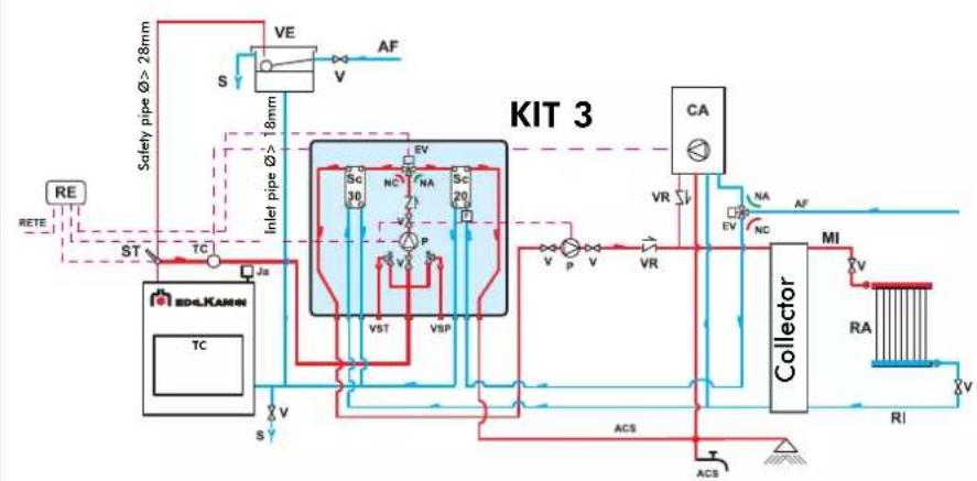 EDILKAMIN ACQUATONDO PLUS - SELECTOR FUNCTIONS - 2