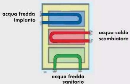 EDILKAMIN ACQUATONDO PLUS - SCAMBIATORE A 3 VIE (optional) - 1