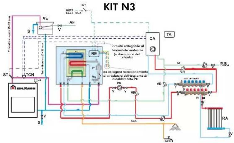 EDILKAMIN ACQUATONDO PLUS - AZIONI SUL SELETTORE - 2