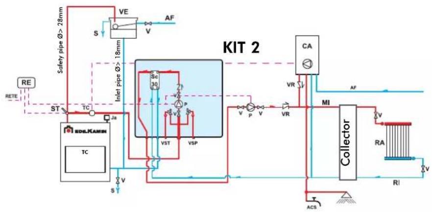 EDILKAMIN ACQUATONDO PLUS - SELECTOR FUNCTIONS - 2