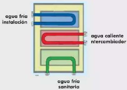 EDILKAMIN ACQUATONDO PLUS - INTERCAMBIADOR DE 3 VIAS (optional) - 1