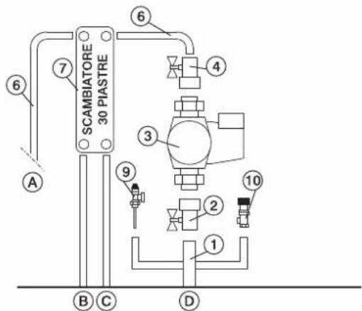 EDILKAMIN ACQUATONDO PLUS - AZIONI SUL SELETTORE - 3