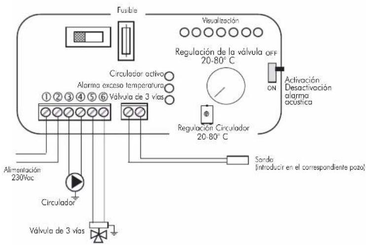 EDILKAMIN ACQUATONDO PLUS - EJEMPLO DE INSTALACION HIDRAULICA PARA TERMOCHIMENEA SOLO CALEFACIOn CON EL USO DE KIT5 - 3
