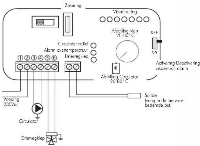 EDILKAMIN ACQUATONDO PLUS - VOORBEELD VAN EEN HYDRAUSCHE INSTALLATIE VOOR INBOUWHAARD ENKEL VERWARMING MET GEBRUIK VAN PAKKET 5 - 4