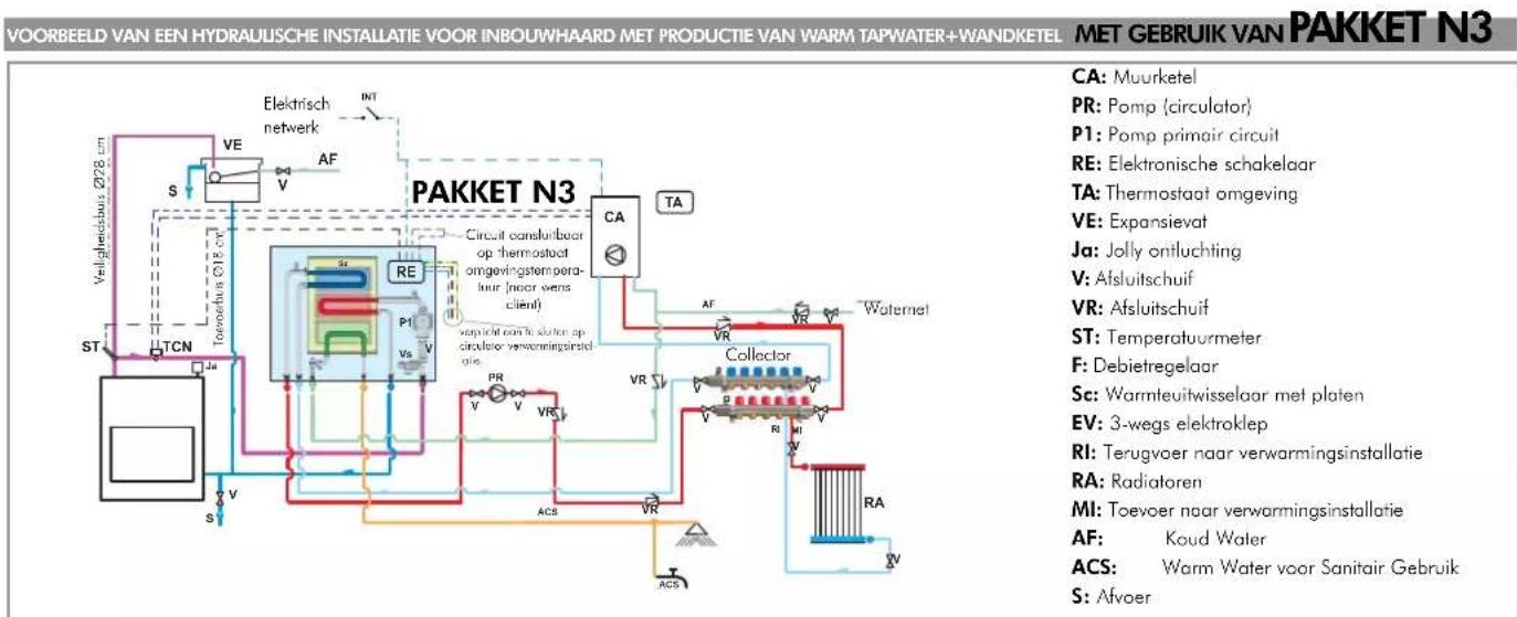 EDILKAMIN ACQUATONDO PLUS - BEDIENING KEUZESCHAKELAAR - 2