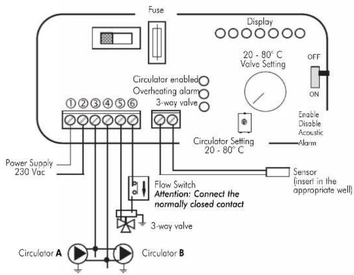 EDILKAMIN ACQUATONDO PLUS - SELECTOR FUNCTIONS - 5