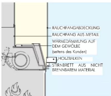 EDILKAMIN ACQUATONDO PLUS - Einteiliger Kamin - 1