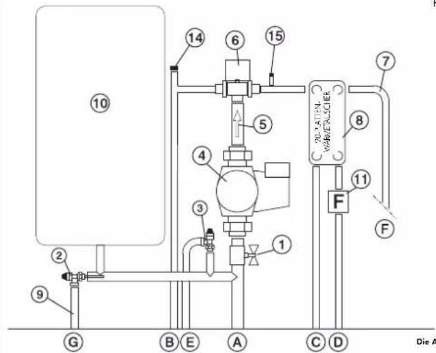 EDILKAMIN ACQUATONDO PLUS - Der Bausatz Kit 6 wurde geschaffen, um die Aufgabe der Installanteure zu erleichtern; er enthalt namlich alle fur eine ordnungsgemabe Installation des Produkts erforderlichen Bestandteile. - 1