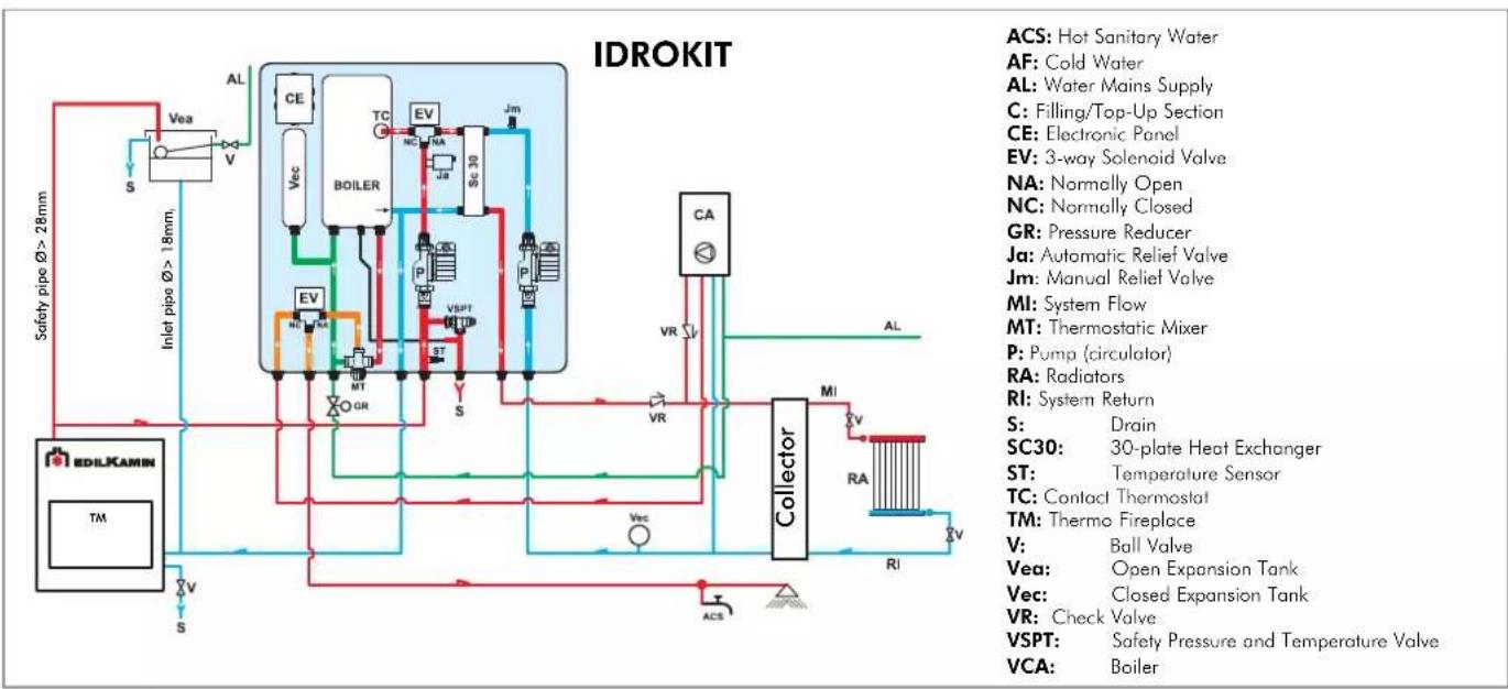 EDILKAMIN ACQUATONDO PLUS - SELECTOR FUNCTIONS - 10