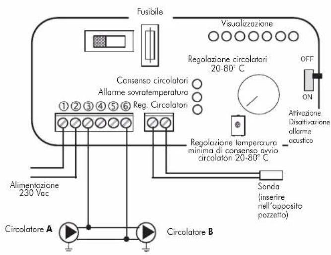 EDILKAMIN ACQUATONDO PLUS - AZIONI SUL SELETTORE - 5