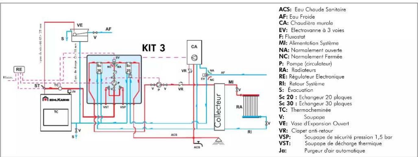 EDILKAMIN ACQUATONDO PLUS - ACTIONS SUR LE SELECTION - 2