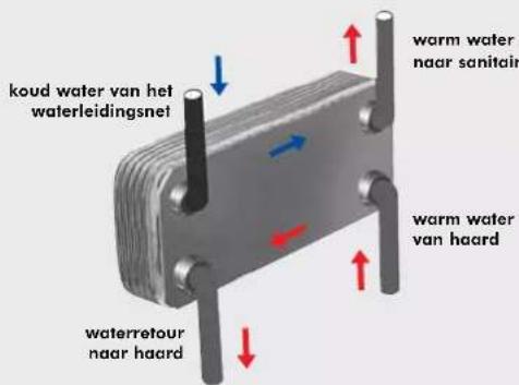 EDILKAMIN ACQUATONDO PLUS - Deze werkzaamheden要去 uitgevoerd worden met de voeding afgesloten van het elektrisch net en met de keuzeschakelaar (S) AUTO-OFF-MAN in de stand OFF. - 1