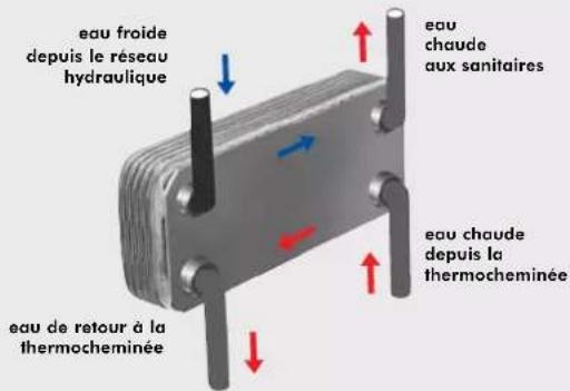 EDILKAMIN ACQUATONDO PLUS - L'ECHANGEUR 20 PLAQUES POUR L'EAU SANITAIRE (options) - 1