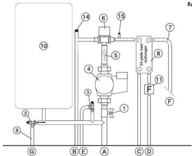 EDILKAMIN ACQUATONDO PLUS - Le Kit 5 a ete realized pour faciliter la tache des installateurs; en efect, il comprend tous les composants necessaires pour installer correctement le produit. - 1