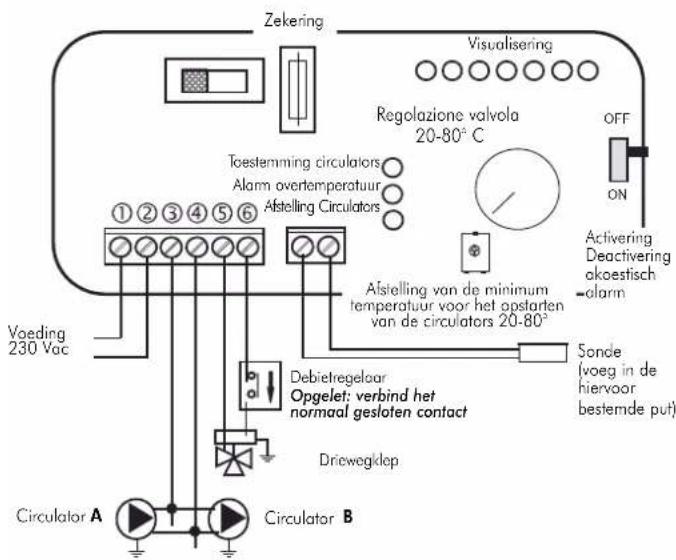EDILKAMIN ACQUATONDO PLUS - VOORBEELD VAN EEN HYDRAULISCHE INSTALLatie VOOR INBOUWHAARD MET PRODUCTIE VAN WARM TAPWATER+WANDKETEL MET GEBRUIK VAN PAKKET 3 - 3