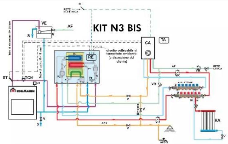 EDILKAMIN ACQUATONDO PLUS - AZIONI SUL SELETTORE - 6